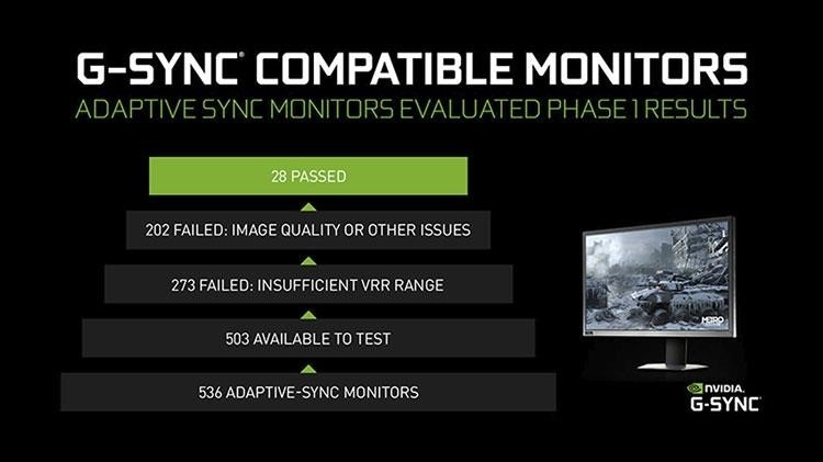 Driver Geforce 430 86 Support For New Monitors Are G Sync